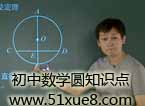 Д(sh)W(xu)A֪R(sh)c(din)Y(ji)ҕl