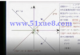 (sh)W(xu)݆(f)(x)