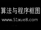 Д(sh)W(xu)㷨cD֪R(sh)c(din)ҕl