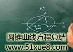 ЈAF(xin)̿Y(ji)c(f)(x)