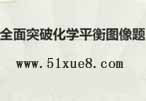 W(xu)ƽD(zhun)}(f)(x)