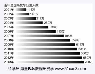2015W(xu)I(y)˔(sh):749f