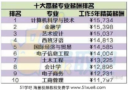 W(xu)н(zhun)I(y)а
