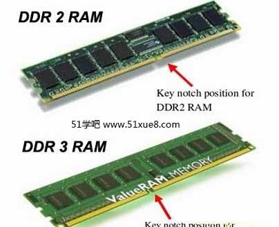 ddr2ddr3һÆ