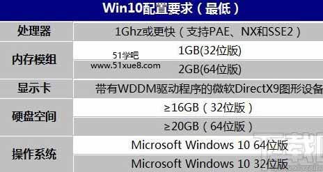 win10ϵy(tng)ӲҪ