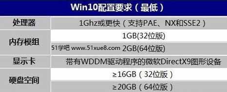 win10ӲҪ
