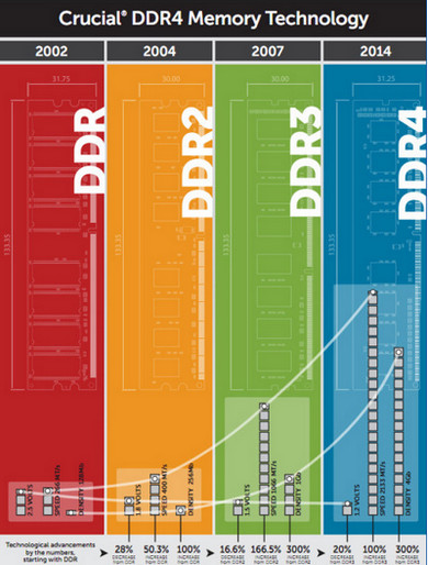 ddr4ȴF ryռ
