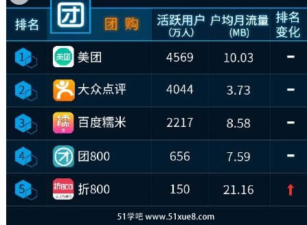 F(tun)ُAPP