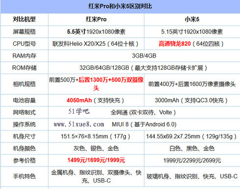 tpro С5(sh)(du)