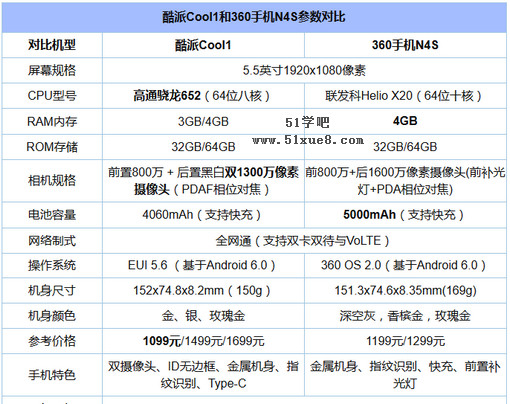 cool1c360n4s