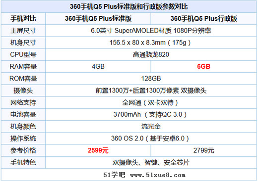 360֙C(j)Q5 Plus(bio)(zhn)