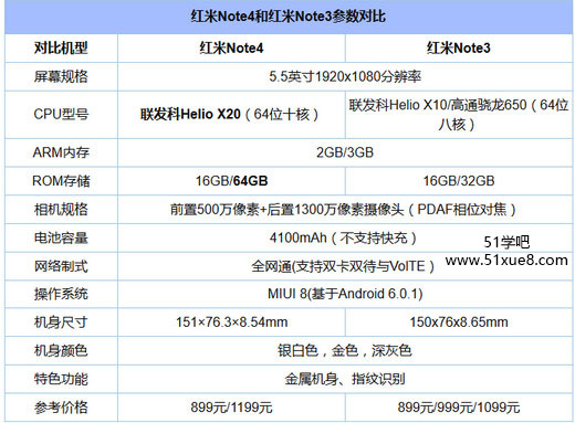 tnote4note3(du)u(png)y