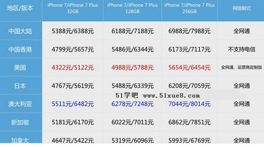 iphone7(gu)Nۃr(ji)(du)ȱ