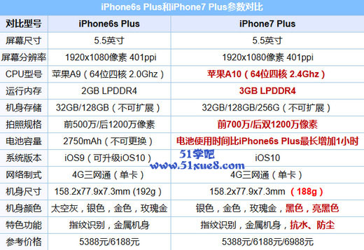 iphone7 plusiphone6s plusĂ