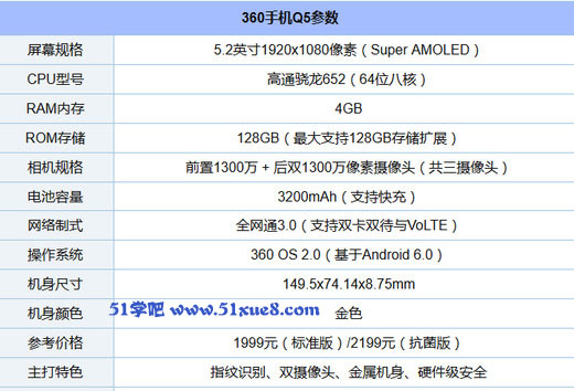 360֙C(j)Q5(sh)