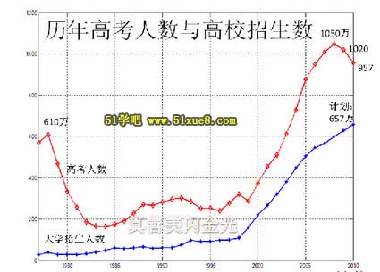 2015߿Ӌ(j)˔(sh):700f